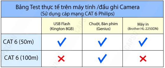 bo-keo-dai-usb-60m-dtech-dt-5015