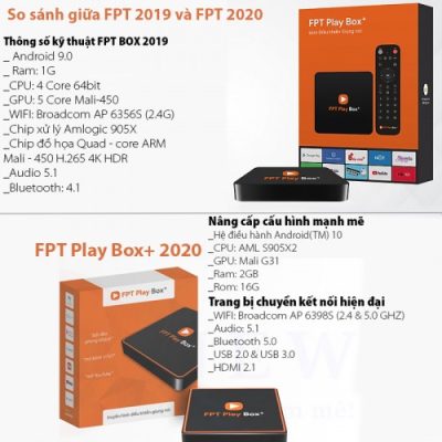 FPT Play box 2020 hổ trợ 4K@60Hz DDR 2GB Rom16GB -Android TV10-Amlogic 905X2,Mali G31 MP2 850Mhz