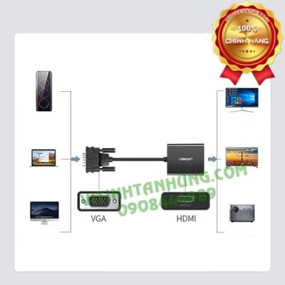 Cáp Chuyển VGA sang HDMI+Audio Ugreen 60814 Cao Cấp(dài 30cm, có cổng trợ nguồn Micro USB)