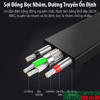 Cáp chuyển đổi USB to Com 1M Ugreen 20206 cao cấp chính hãng (Chipset FTDI FT232)