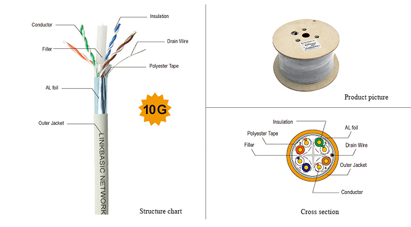 cap-mang-chong-nhieu-amp-commscope-cat6a-ftp-305m