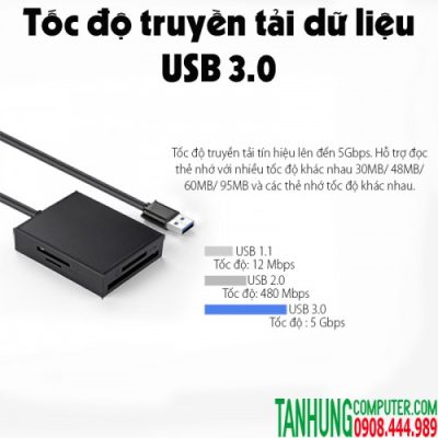 Đầu đọc thẻ SD/TF/CF/MS USB 3.0 Ugreen 30231 cao cấp (Dây dài 1M)