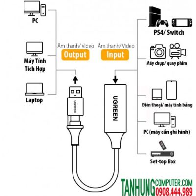 Cáp ghi hình HDMI to USB A/ USB C Video Capture Card Ugreen 40189 Chính Hãng Cao Cấp