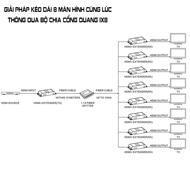 keo-dai-hdmi-qua-cap-quang-lkv378