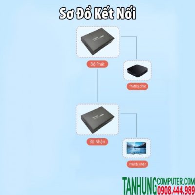 Thiết bị khuếch đại HDMI qua Lan 200 mét Ugreen 80961 (Transmitter) chính hãng cao cấp