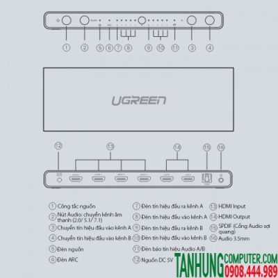 Matrix HDMI 2.0 4 Vào 2 Ra 4K@60hz Ugreen 70435 hỗ trợ Audio Optical+3.5mm chính hãng cao cấp