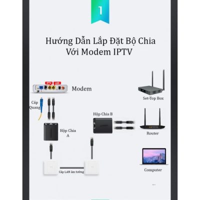 Hộp chia RJ45 + IPTV Cao Cấp Chính Hãng Ugreen 50923 (Bộ 2 cái)