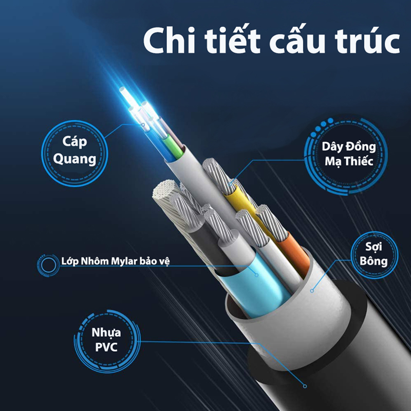 cap-displayport-1-4-soi-quang-dai-10m-ho-tro-8k60hz-ugreen-60270