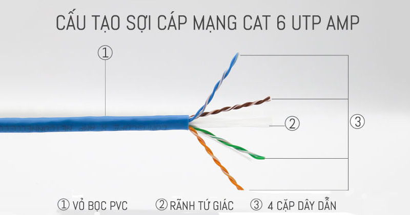 cap-mang-amp-commscope-cat6-utp-305m