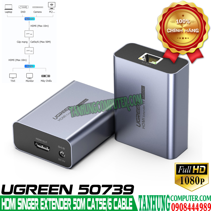 bo-chuyen-hdmi-qua-cap-mang-50m-ho-tro-fullhd-1080p60hz-ugreen-50739