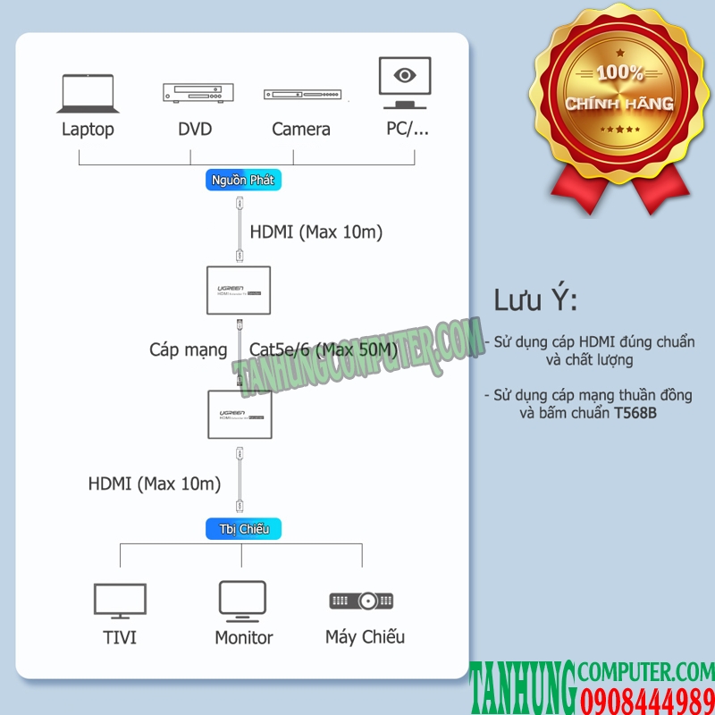 bo-chuyen-hdmi-qua-cap-mang-50m-ho-tro-fullhd-1080p60hz-ugreen-50739