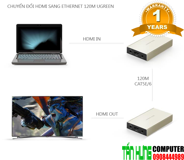 bo-keo-dai-hdmi-ugreen-40283