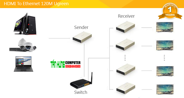 bo-keo-dai-hdmi-ugreen-40283