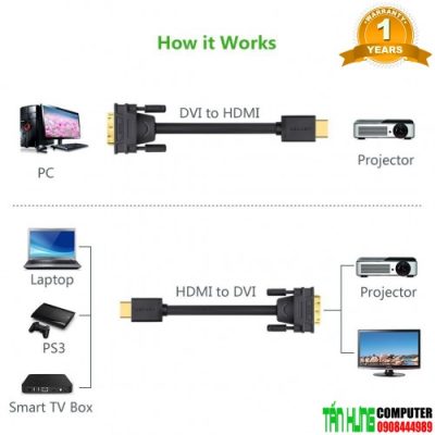 Cáp HDMI to DVI 24+1 Ugreen 10166 dây tròn dài 15M (2 chiều)