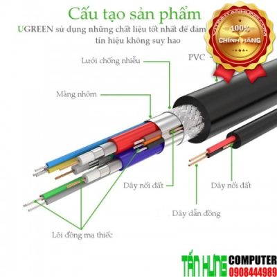 Cáp VGA 25M 3+9/6C Cao Cấp Ugreen 11639 Thuần Đồng (15pin 2 lớp Coax RGB)