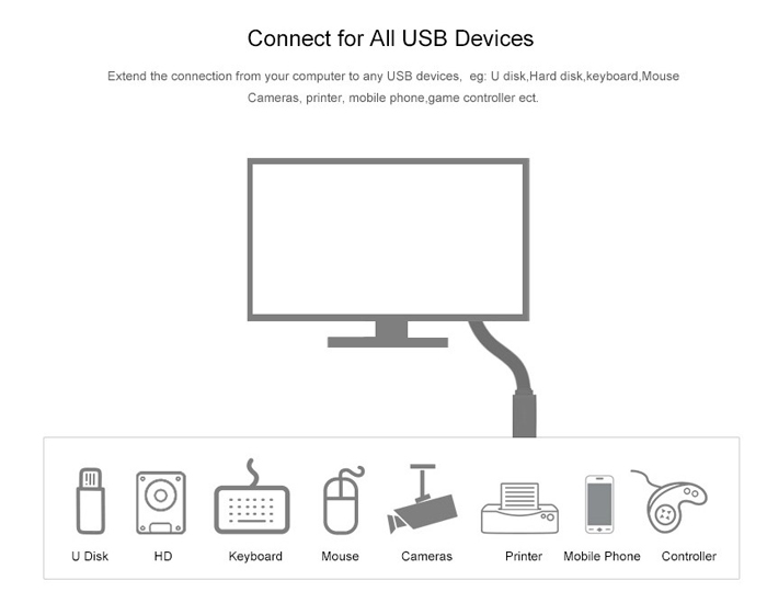 Cáp USB 3.0 nối dài 0.5M mạ vàng cao cấp chính hãng Ugreen UG30125