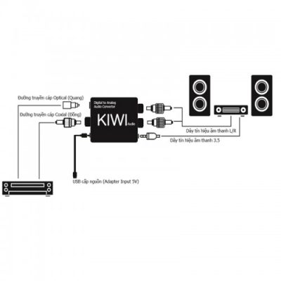 Bộ Chuyển Đổi Âm Thanh Digital Sang Analog Và Phát Bluetooth 4.0 Kiwi KA08