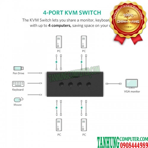 KVM Switch - Bộ Kết Nối 4 CPU Dùng Chung 1 Màn Hình VGA và 3 Cổng USB Cao Cấp Ugreen 50280