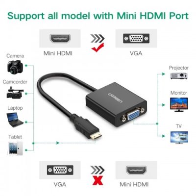 Cáp chuyển Mini HDMI Sang VGA Màn Hình, Máy Chiếu FullHD Ugreen 40270