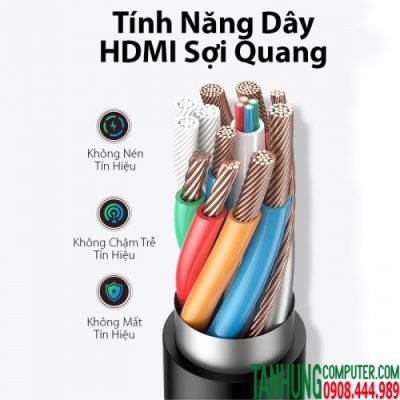 Cáp HDMI 2.1 Sợi Quang Ugreen 80408 Dài 20M Hỗ Trợ 8K@60Hz HDR, EARC Cao Cấp