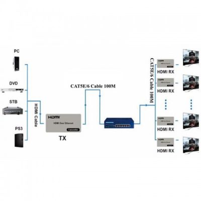 Bộ kéo dài HDMI+USB qua LAN 200M HO-LINK HL-HDMI-200KVM