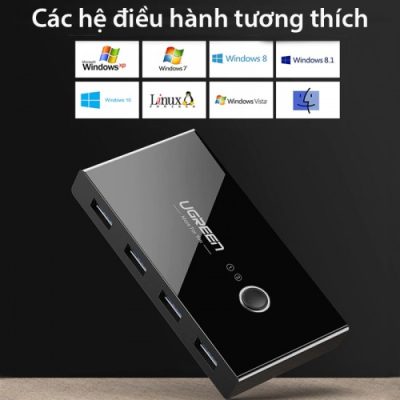 Thiết Bị Chia Sẻ 4 Cổng USB 3.0 Cho 2 Máy Tính Cao Cấp  Chính Hãng Ugreen 30768