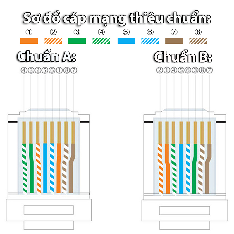 dau-bam-mang-rj45-cat6-cao-cap-ugreen-50961-tui-10-cai