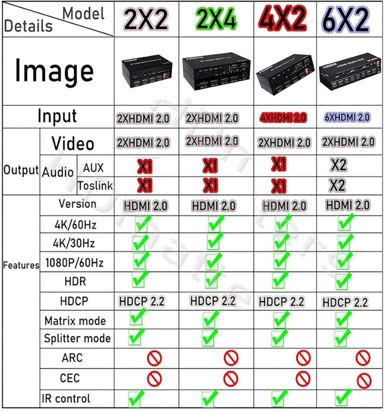 Bộ Chuyển Đổi HDMI Matrix 2 Vào 4 Ra FJGEAR 4K@60Hz, Hỗ trợ UHD HDMI2.0 ...