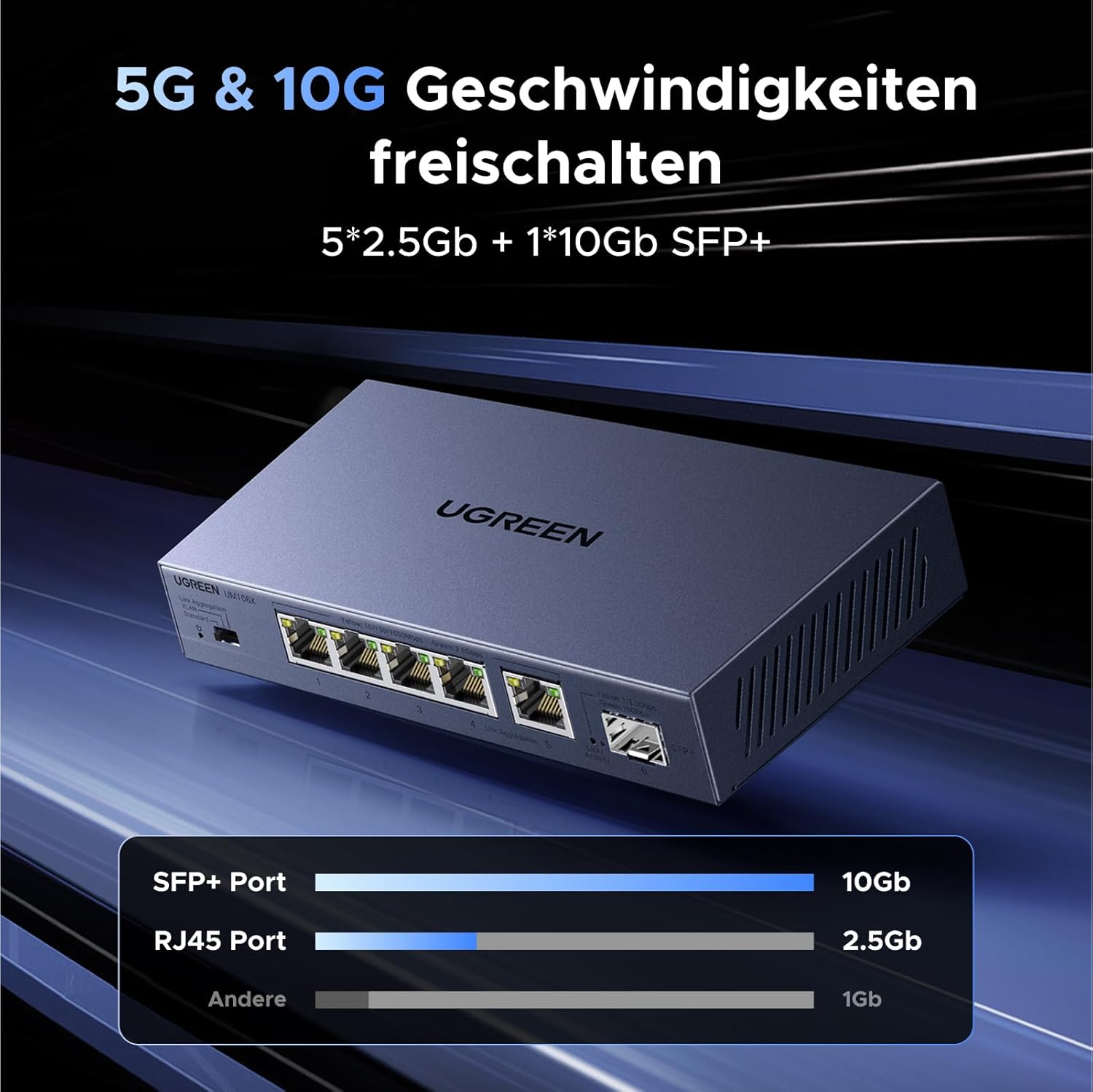 Bo Chia Mang Gigabit 5 Cong Lan 2 5gbps Va 10gbps Ugreen 35048eu Cm753 (6)